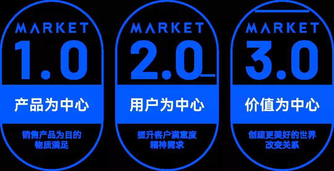 工业设计在医疗产品中的应用